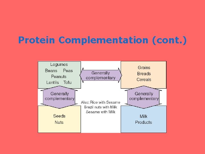 Protein Complementation (cont. ) 