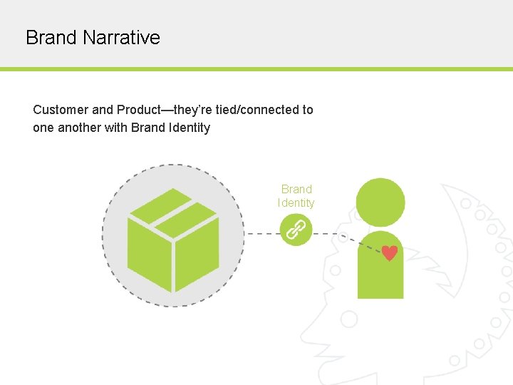 Brand Narrative Customer and Product—they’re tied/connected to one another with Brand Identity COPYRIGHT ©