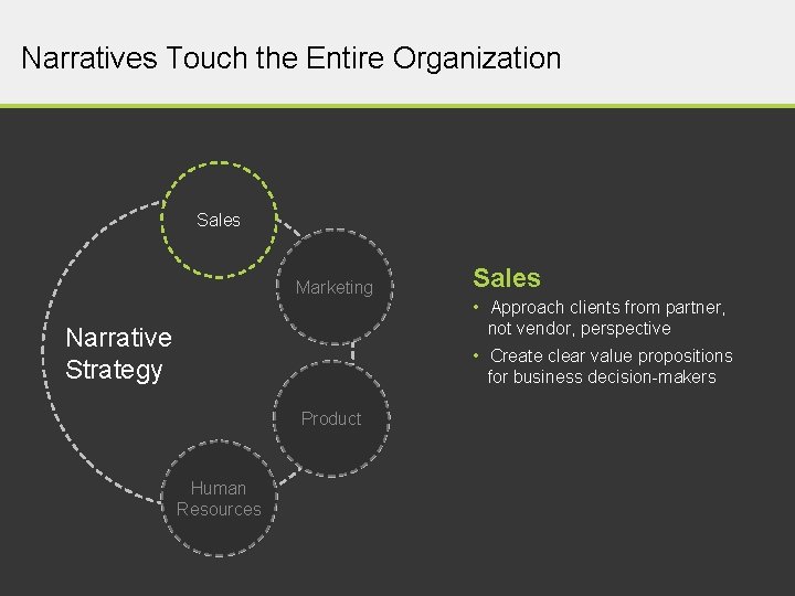 Narratives Touch the Entire Organization Sales Marketing Narrative Strategy Sales • Approach clients from