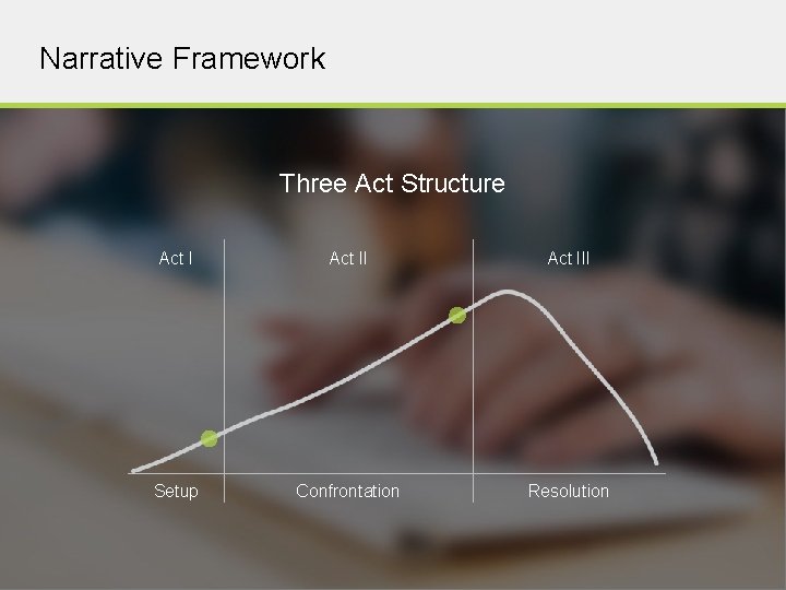 Narrative Framework Three Act Structure Act III Setup Confrontation Resolution COPYRIGHT © 2014 CAMP