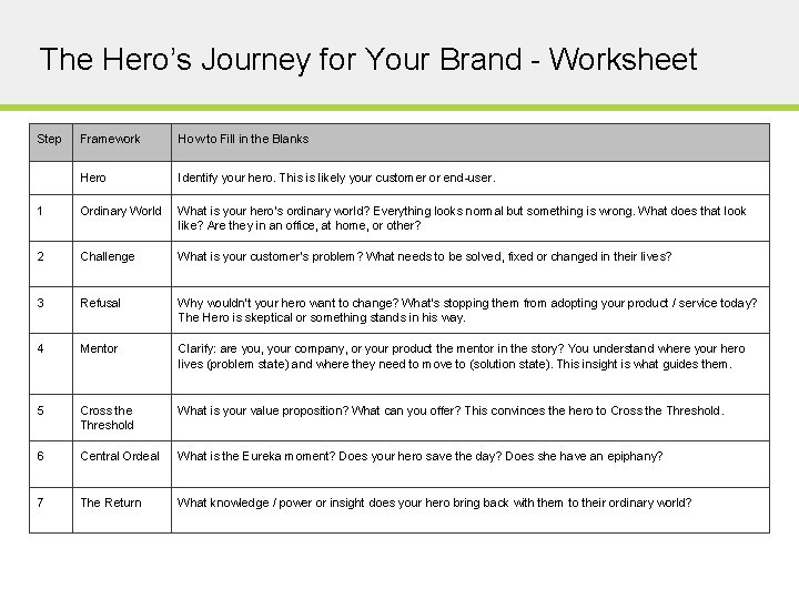 The Hero’s Journey for Your Brand - Worksheet Step Framework How to Fill in