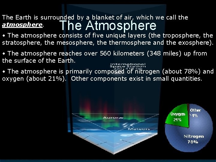 The Earth is surrounded by a blanket of air, which we call the atmosphere.