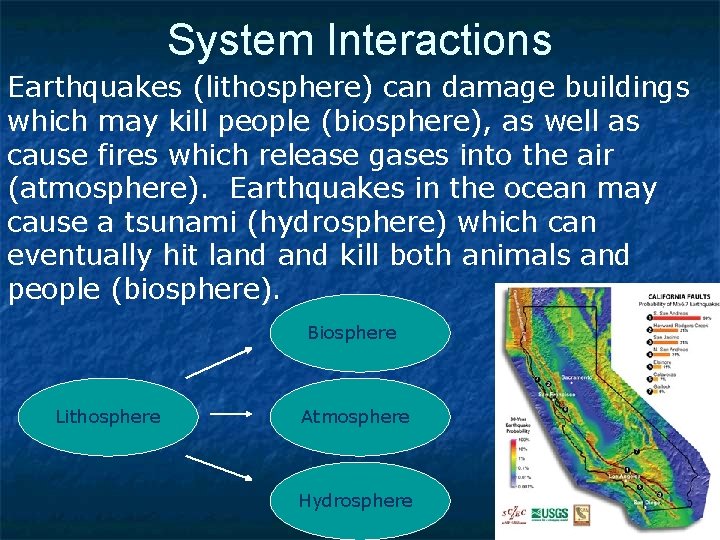 System Interactions Earthquakes (lithosphere) can damage buildings which may kill people (biosphere), as well