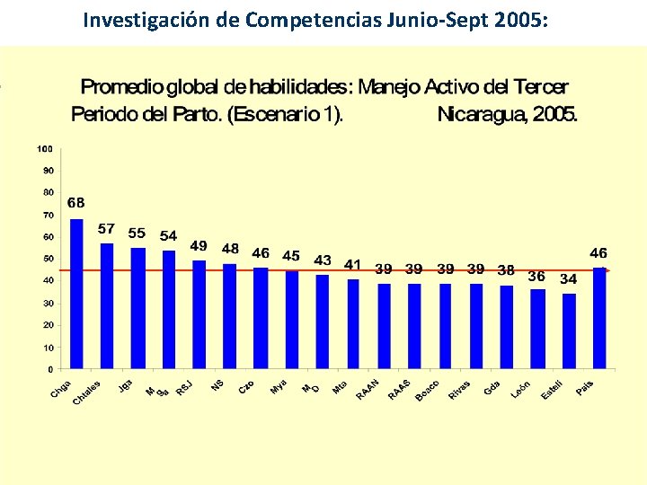 Investigación de Competencias Junio-Sept 2005: 10 