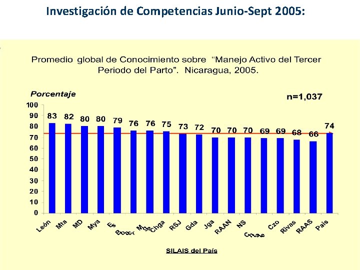Investigación de Competencias Junio-Sept 2005: 9 