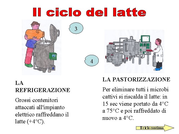 3 4 LA REFRIGERAZIONE Grossi contenitori attaccati all'impianto elettrico raffreddano il latte (+4°C). LA