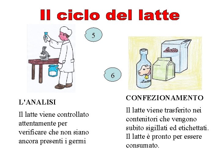 5 6 L'ANALISI Il latte viene controllato attentamente per verificare che non siano ancora