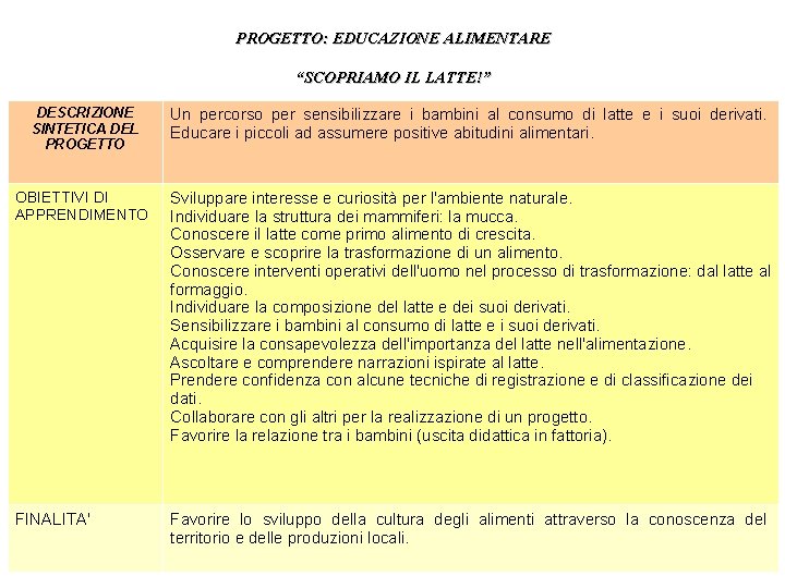 PROGETTO: EDUCAZIONE ALIMENTARE “SCOPRIAMO IL LATTE!” DESCRIZIONE SINTETICA DEL PROGETTO Un percorso per sensibilizzare