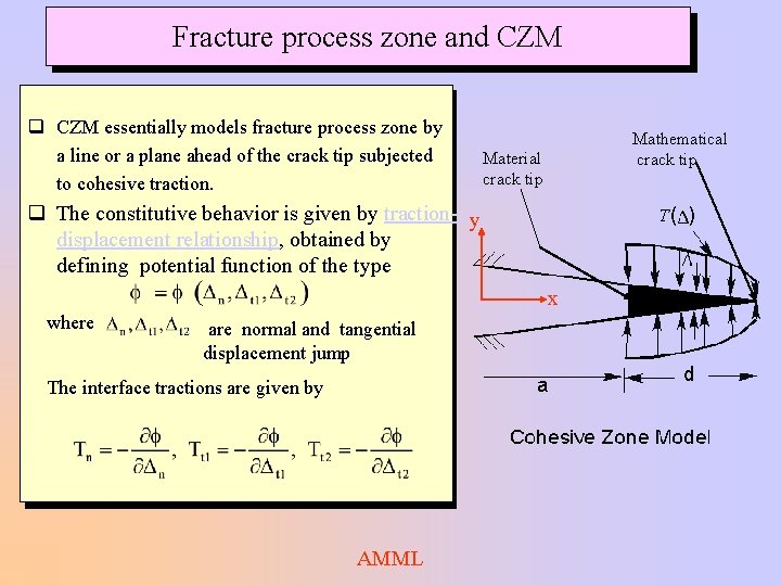 Fracture process zone and CZM q CZM essentially models fracture process zone by a Fracture process zone and CZM q CZM essentially models fracture process zone by a