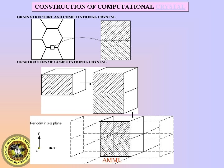 CONSTRUCTION OF COMPUTATIONAL CRYSTAL AMML CONSTRUCTION OF COMPUTATIONAL CRYSTAL AMML