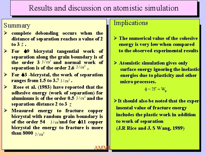 Results and discussion on atomistic simulation Implications Summary Ø complete debonding occurs when the Results and discussion on atomistic simulation Implications Summary Ø complete debonding occurs when the