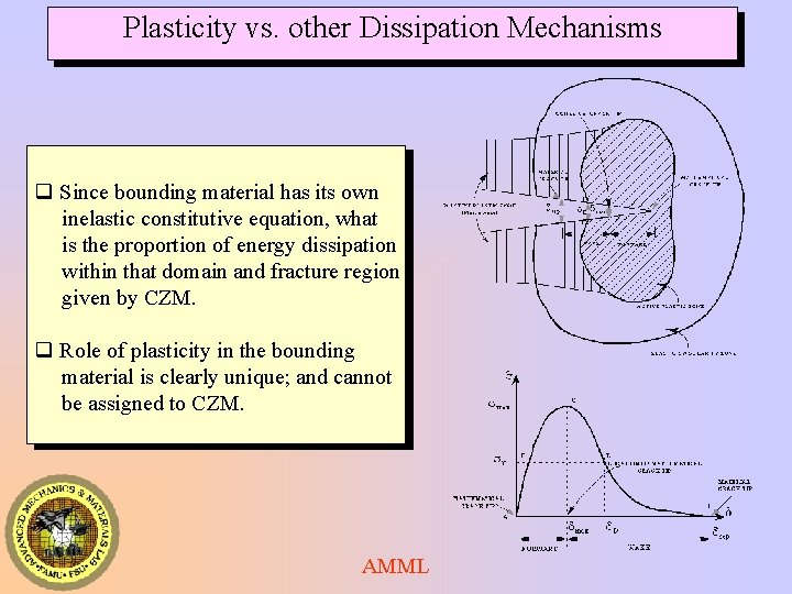 Plasticity vs. other Dissipation Mechanisms q Since bounding material has its own inelastic constitutive Plasticity vs. other Dissipation Mechanisms q Since bounding material has its own inelastic constitutive