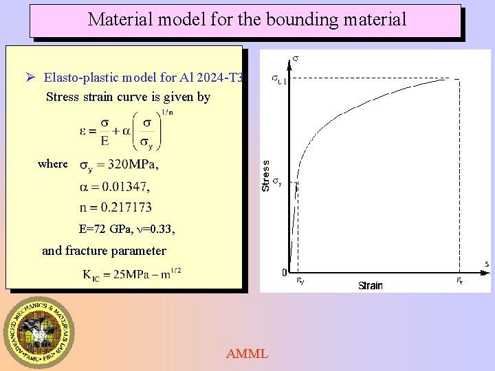 Material model for the bounding material Ø Elasto-plastic model for Al 2024 -T 3 Material model for the bounding material Ø Elasto-plastic model for Al 2024 -T 3