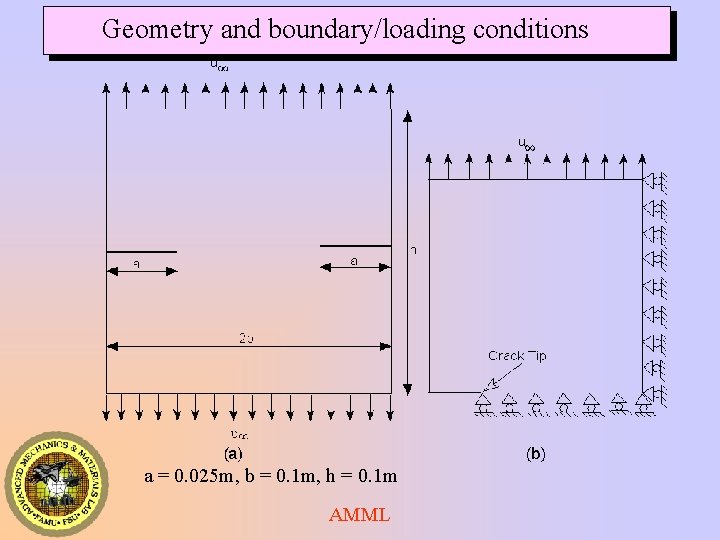 Geometry and boundary/loading conditions a = 0. 025 m, b = 0. 1 m, Geometry and boundary/loading conditions a = 0. 025 m, b = 0. 1 m,