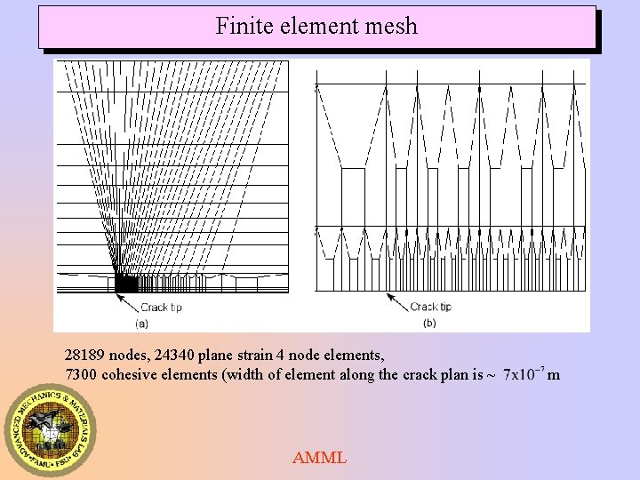 Finite element mesh 28189 nodes, 24340 plane strain 4 node elements, 7300 cohesive elements Finite element mesh 28189 nodes, 24340 plane strain 4 node elements, 7300 cohesive elements