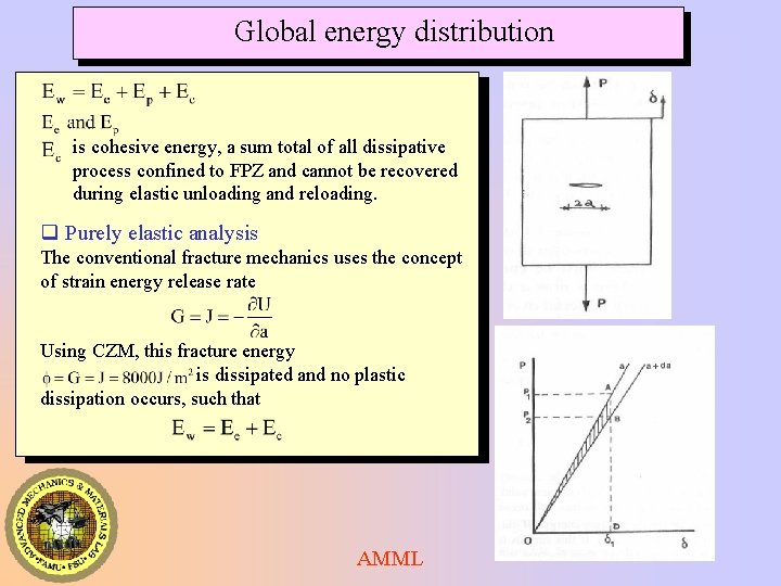 Global energy distribution are confined to bounding material is cohesive energy, a sum total Global energy distribution are confined to bounding material is cohesive energy, a sum total