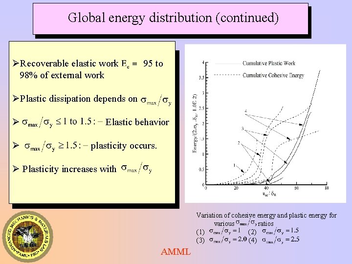 Global energy distribution (continued) ØRecoverable elastic work 95 to 98% of external work ØPlastic Global energy distribution (continued) ØRecoverable elastic work 95 to 98% of external work ØPlastic