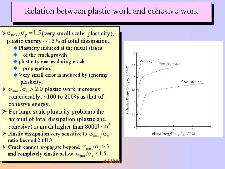 Relation between plastic work and cohesive work Ø (very small scale plasticity), plastic energy Relation between plastic work and cohesive work Ø (very small scale plasticity), plastic energy