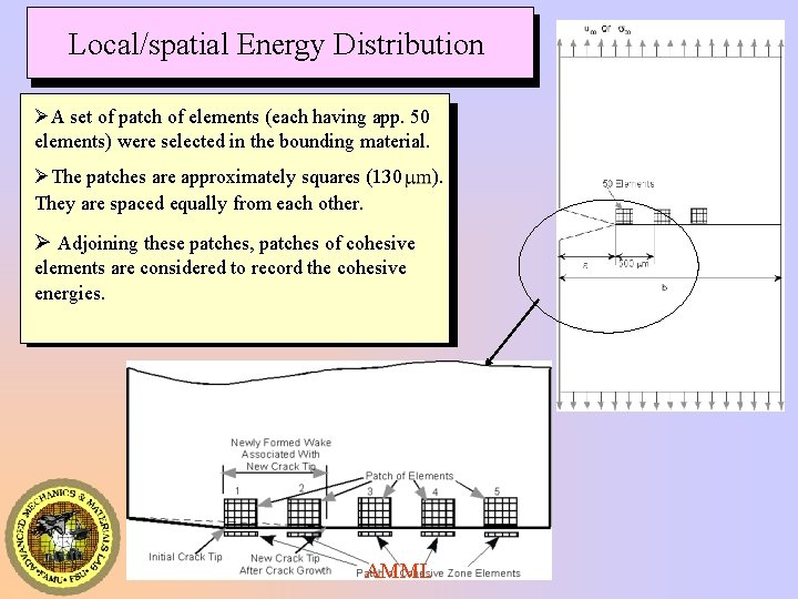 Local/spatial Energy Distribution ØA set of patch of elements (each having app. 50 elements) Local/spatial Energy Distribution ØA set of patch of elements (each having app. 50 elements)