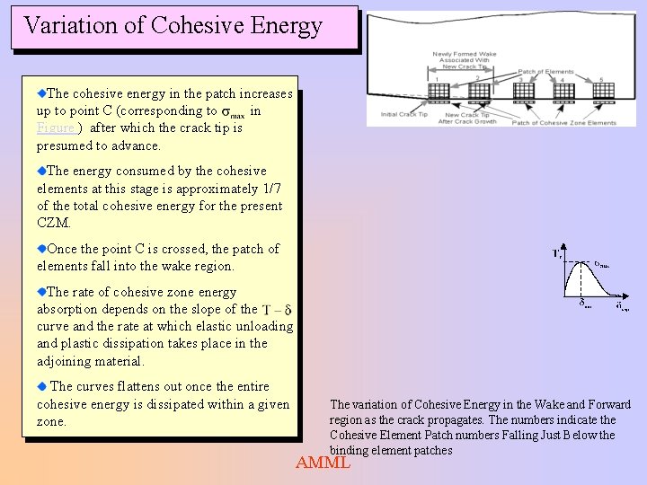 Variation of Cohesive Energy The cohesive energy in the patch increases up to point Variation of Cohesive Energy The cohesive energy in the patch increases up to point