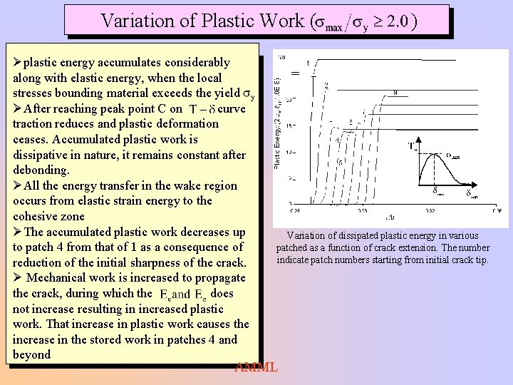 Variation of Plastic Work ( ) Øplastic energy accumulates considerably along with elastic energy, Variation of Plastic Work ( ) Øplastic energy accumulates considerably along with elastic energy,