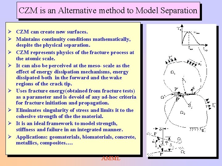 CZM is an Alternative method to Model Separation Ø CZM can create new surfaces. CZM is an Alternative method to Model Separation Ø CZM can create new surfaces.