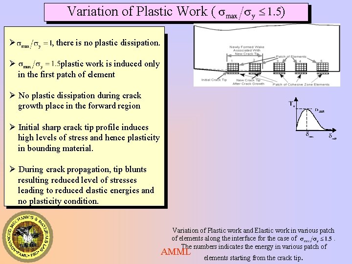Variation of Plastic Work ( ) Ø , there is no plastic dissipation. Ø Variation of Plastic Work ( ) Ø , there is no plastic dissipation. Ø