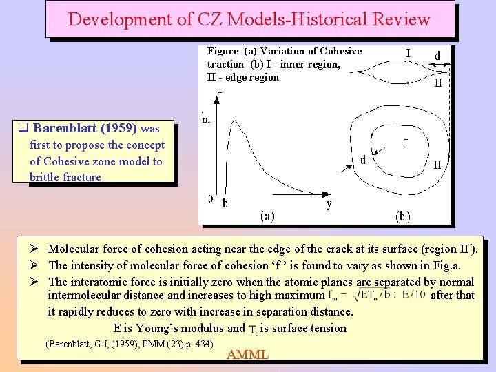Development of CZ Models-Historical Review Figure (a) Variation of Cohesive traction (b) I - Development of CZ Models-Historical Review Figure (a) Variation of Cohesive traction (b) I -