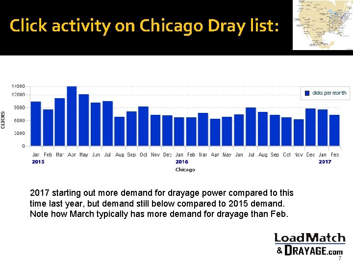 Click activity on Chicago Dray list: 2017 starting out more demand for drayage power