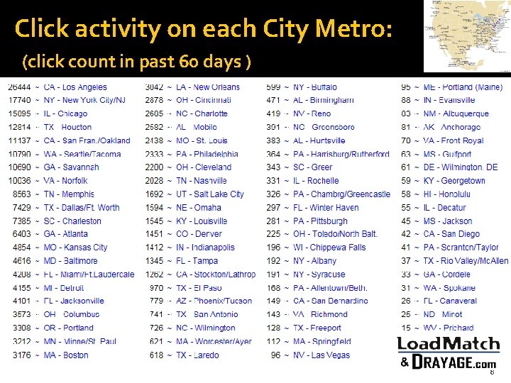 Click activity on each City Metro: (click count in past 60 days ) 8