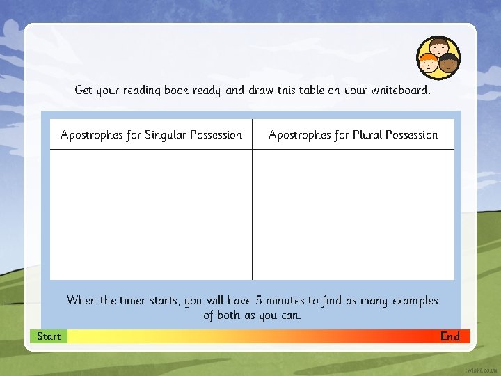 Get your reading book ready and draw this table on your whiteboard. Apostrophes for
