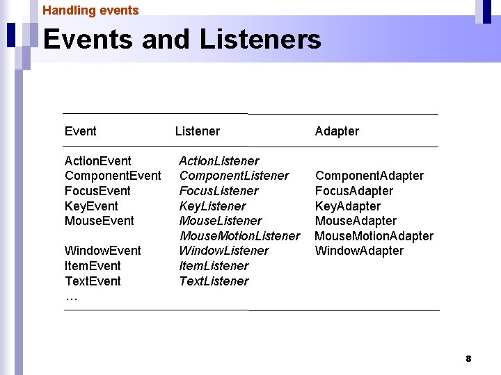 Handling events Events and Listeners Event Listener Action. Event Component. Event Focus. Event Key.