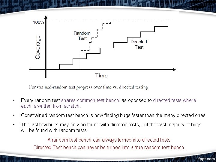  • Every random test shares common test bench, as opposed to directed tests