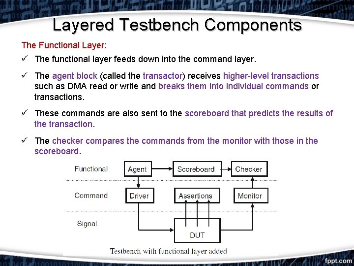 Layered Testbench Components The Functional Layer: ü The functional layer feeds down into the
