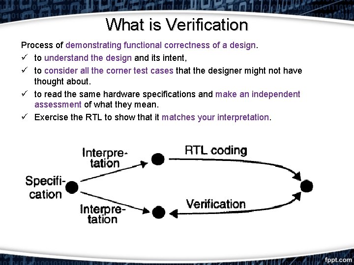 What is Verification Process of demonstrating functional correctness of a design. ü to understand