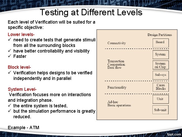Testing at Different Levels Each level of Verification will be suited for a specific