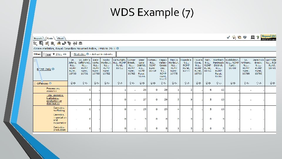 WDS Example (7) 
