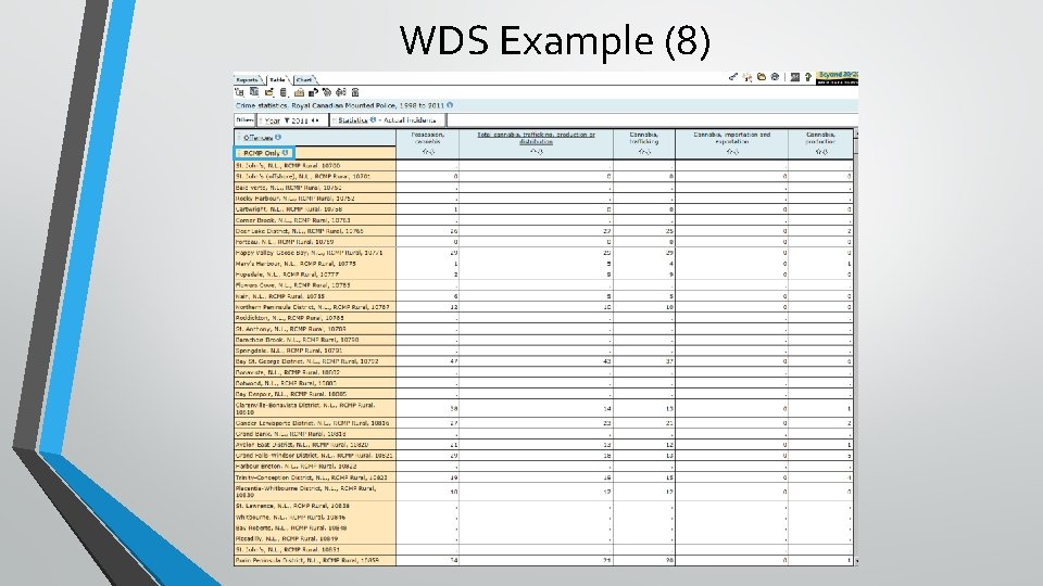 WDS Example (8) 