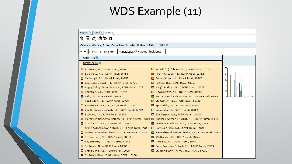 WDS Example (11) 