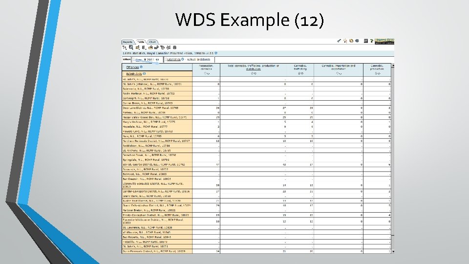 WDS Example (12) 