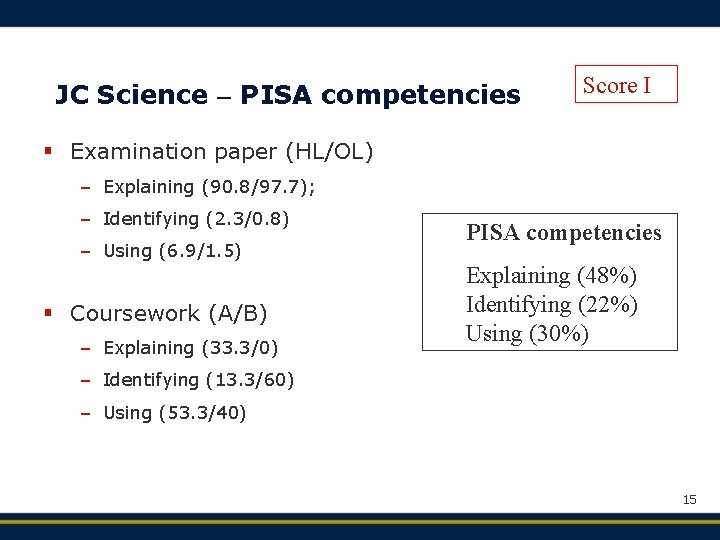 JC Science PISA competencies Score I § Examination paper (HL/OL) – Explaining (90. 8/97.