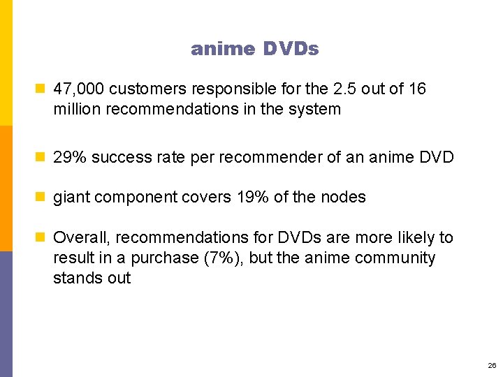 anime DVDs n 47, 000 customers responsible for the 2. 5 out of 16