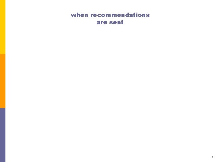 when recommendations are sent 33 