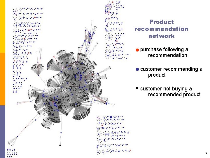 Product recommendation network purchase following a recommendation customer recommending a product customer not buying