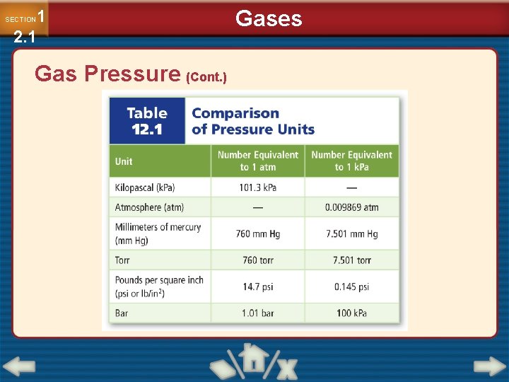 1 2. 1 SECTION Gas Pressure (Cont. ) Gases 