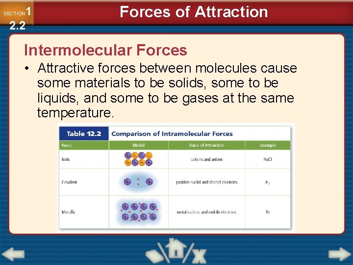 1 2. 2 SECTION Forces of Attraction Intermolecular Forces • Attractive forces between molecules