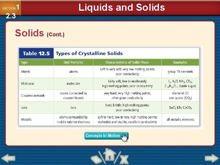 1 2. 3 SECTION Solids (Cont. ) Liquids and Solids 