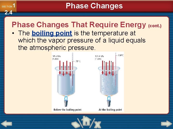 1 2. 4 SECTION Phase Changes That Require Energy (cont. ) • The boiling