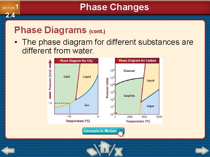 1 2. 4 SECTION Phase Changes Phase Diagrams (cont. ) • The phase diagram