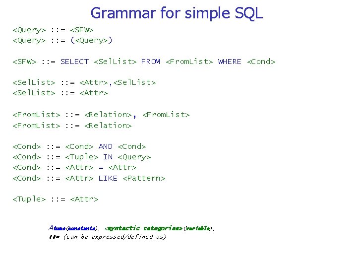 Grammar for simple SQL <Query> : : = <SFW> <Query> : : = (<Query>)